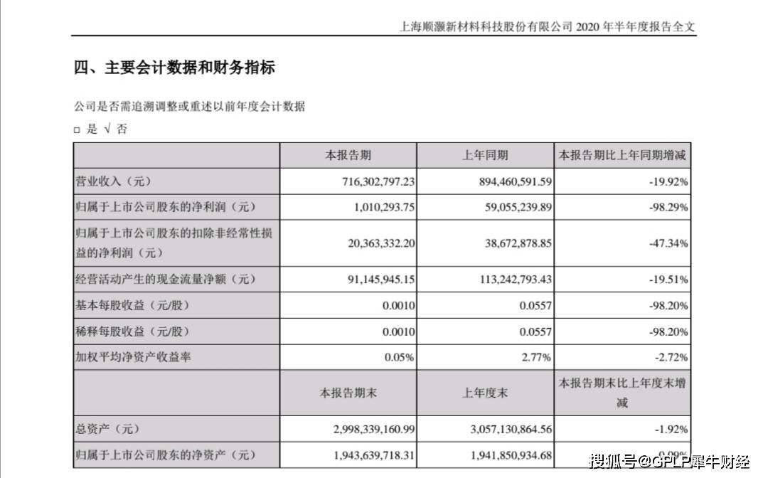 业绩|工业大麻概念股顺灏股份上半年业绩降98% 多产业链拓展能否破局