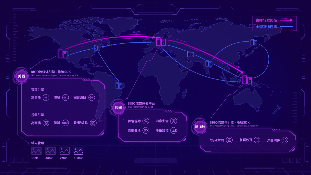 十年磨一剑-BIGO全球音视频技术解决方案_手机搜狐网