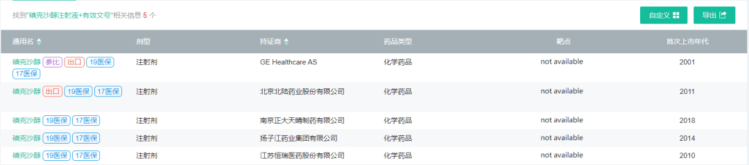 首个新4类碘克沙醇注射液获批上市