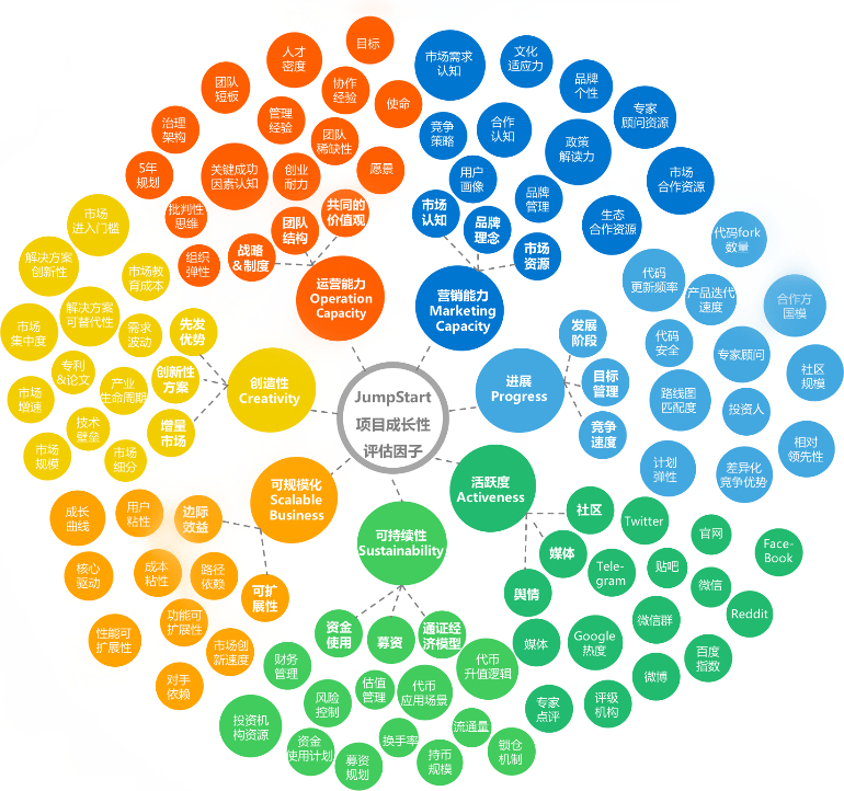 Defi|Defi疯狂下，大平台IEO造富效应能持多久？