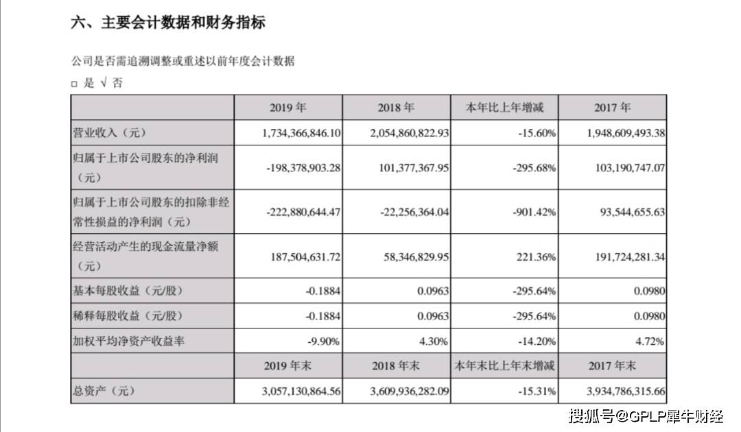 业绩|工业大麻概念股顺灏股份上半年业绩降98% 多产业链拓展能否破局