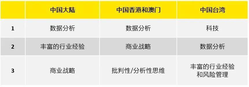 经验教程|安永：企业如何做好内部审计转型？（三）