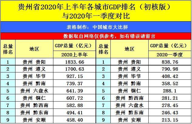 昆明2020年上半年gdp_昆明2020年地铁规划图