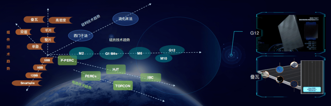 硅片|赋能、助力、向心——TCL科技入主，将给中环股份带来什么？