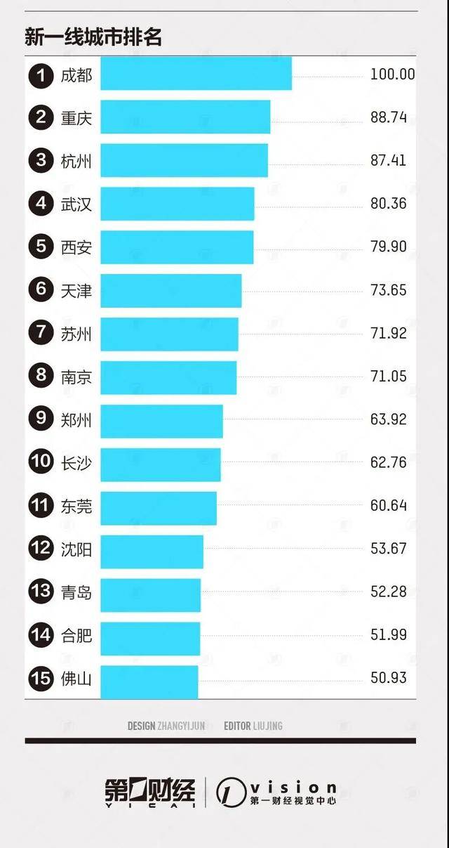 2020长沙县gdp排名_长沙县一中图片(3)