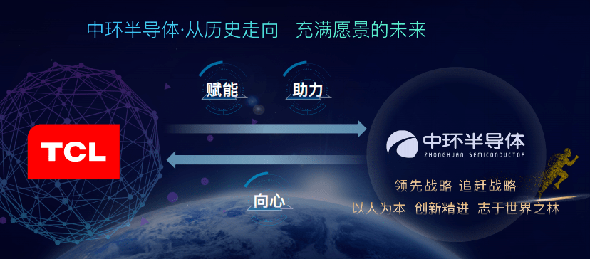 硅片|赋能、助力、向心——TCL科技入主，将给中环股份带来什么？