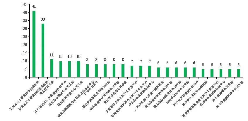 江门市蓬江区gdp人口_超亿元项目209个 投资额近1300亿元 去年,江门这些招商引资亮点刷屏了(3)