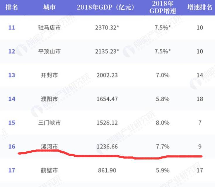 漯河市gdp_漯河市地图(3)