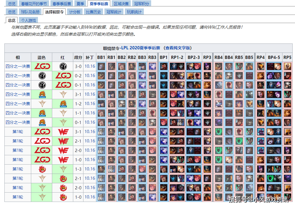 【英雄联盟干货】关于lol实用的国外数据/百科网站推荐！