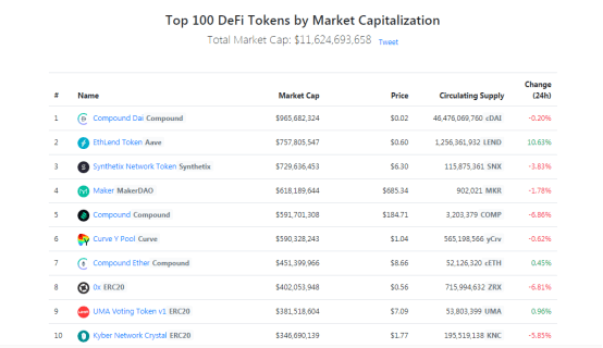 DeFi|OKEx上线16种DeFi代币,市值前十占全,OKEx上线DeFi项目上下足功夫