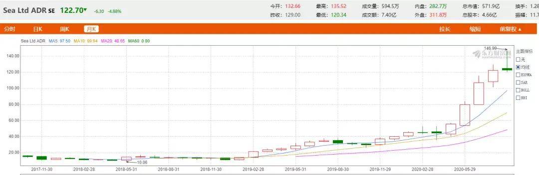 Lazada|在东南亚，腾讯终于如愿当上了电商一哥