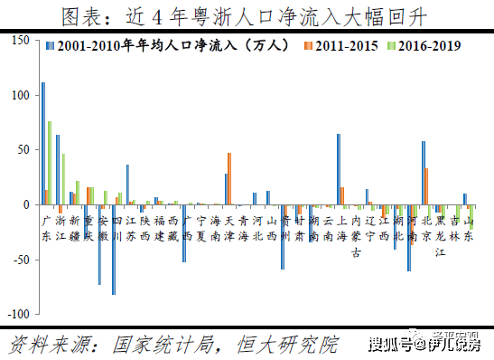 东胜人口净流入_人口普查