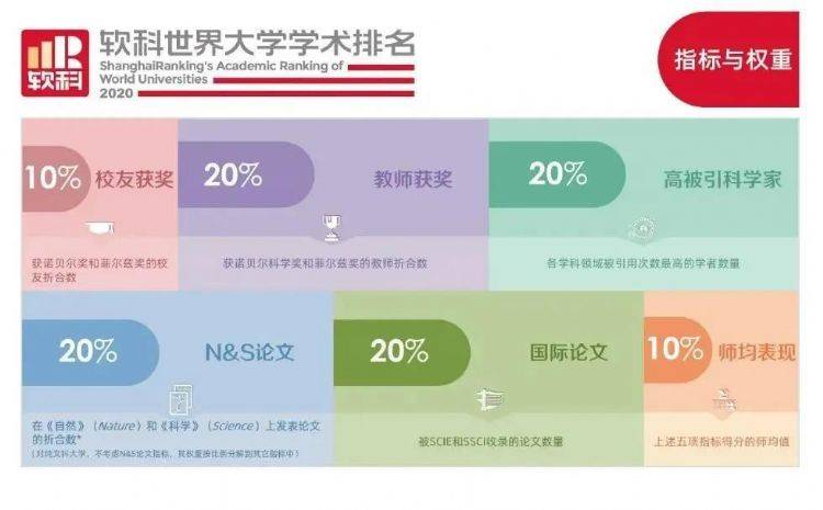 体育类软科排名2020_独家发布!2020软科中国大学排名系列:文科实力排名(2)