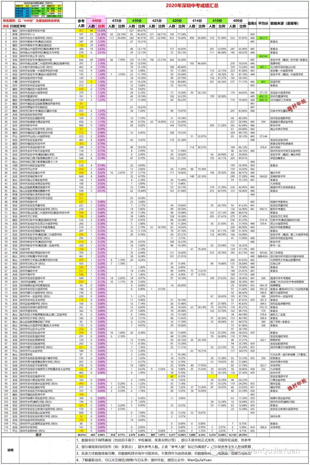 深圳培训学校排名_荣根学校在深圳排名(3)