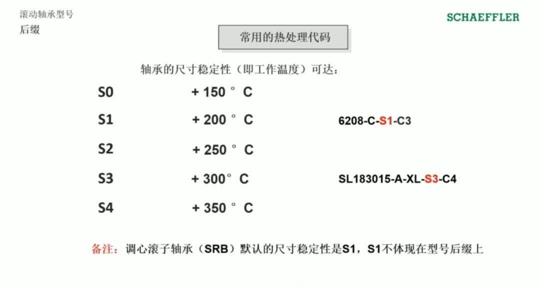 方法|滚动轴承型号的命名方法