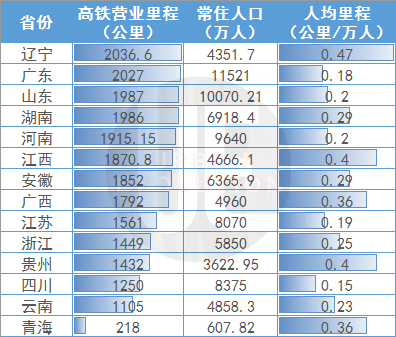 全国人口最多省份排名_中国人口最多的十大省份,谁是中国第一人口大省(2)