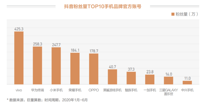 营销|线下场景受阻，3C产品营销渠道三大支柱重组