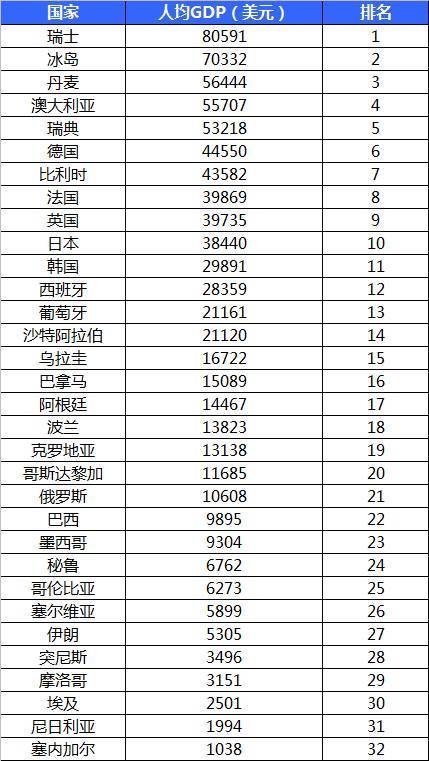 赛文gdp_赛文奥特曼(3)