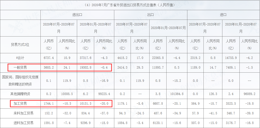 广东经济总量进出口占全国的多少_广东gdp占全国比例图