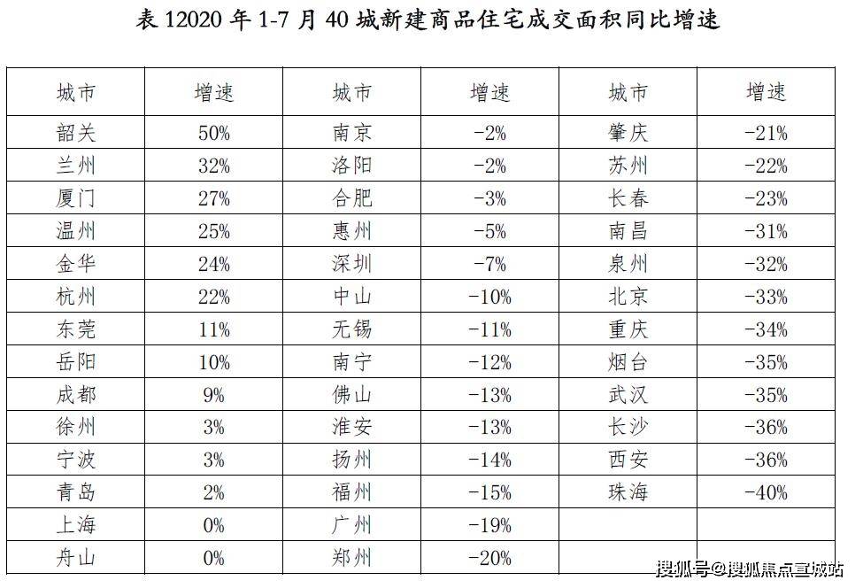 成都市18岁到40岁人口占比(2)