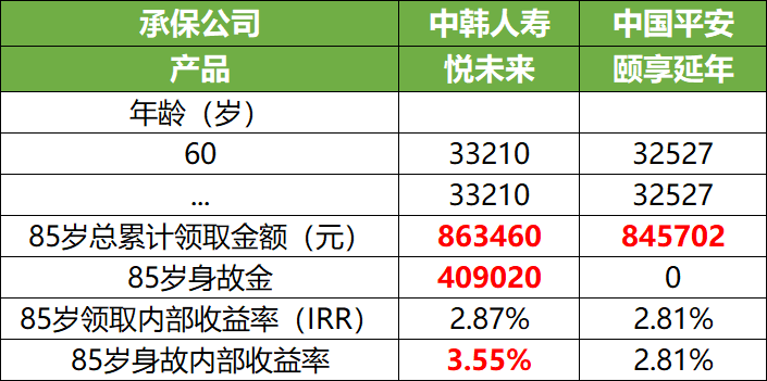 上牌多少钱买保险合算 6b7eef42448a44278d973f98e15f49fa.png