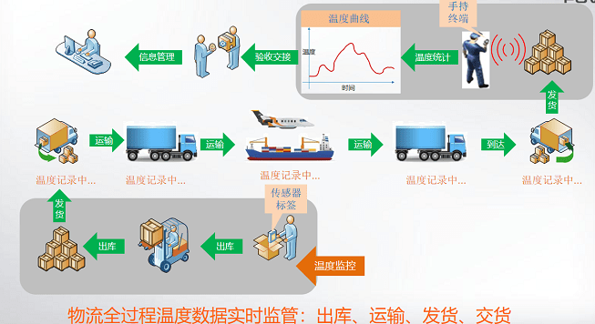 智能化|基于RFID技术在物流仓储中的解决方案