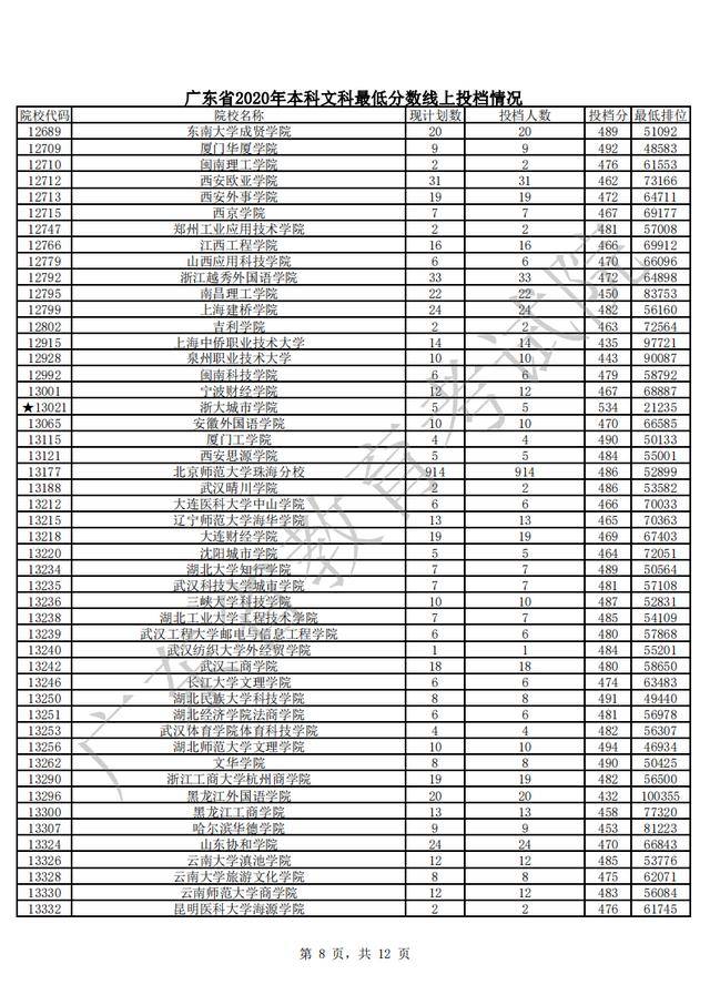 汕尾市人口数量2020年_08年汕尾市盐属小区(2)