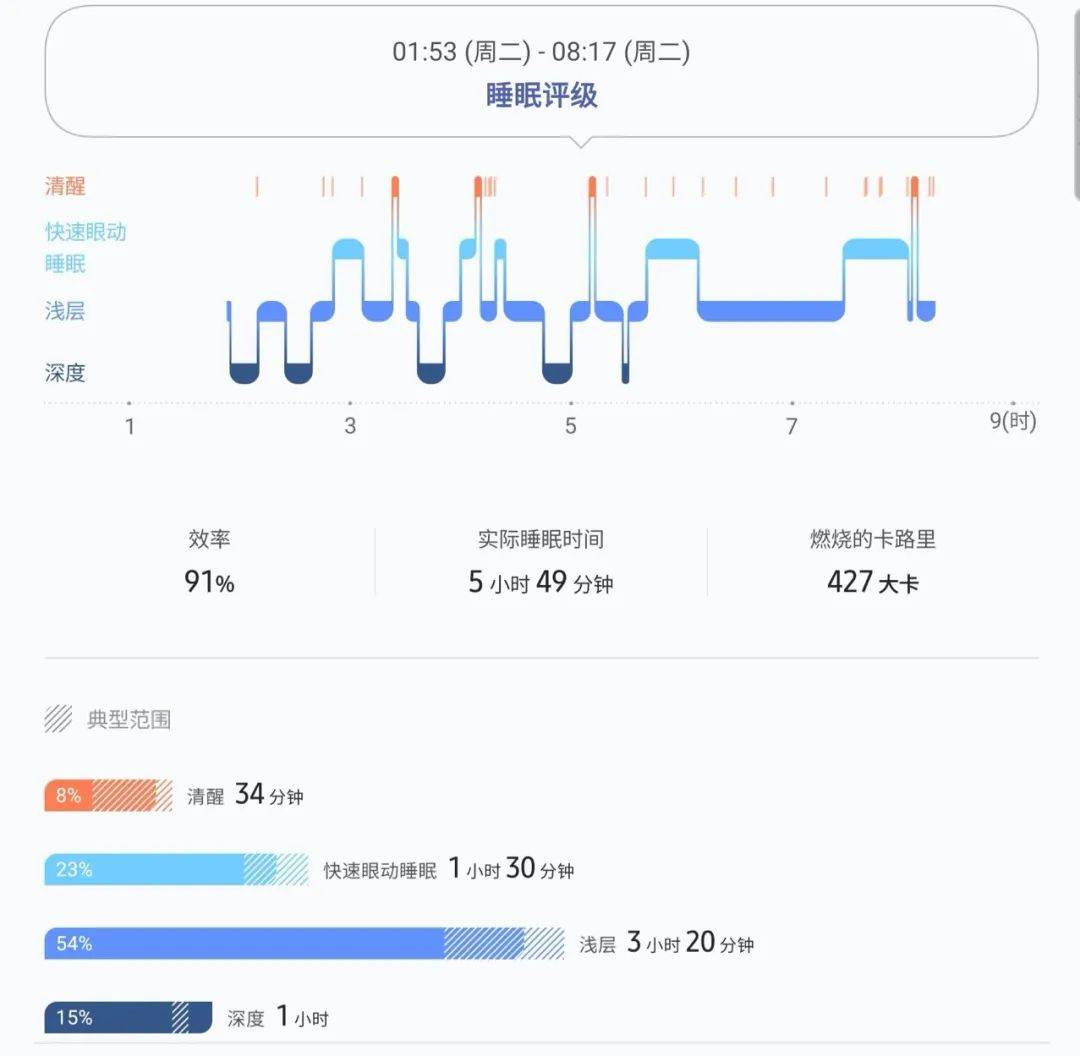 测评盘点|三星 Galaxy Watch3 评测：出色的交互体验，实用的健康功能，优秀的设计做工