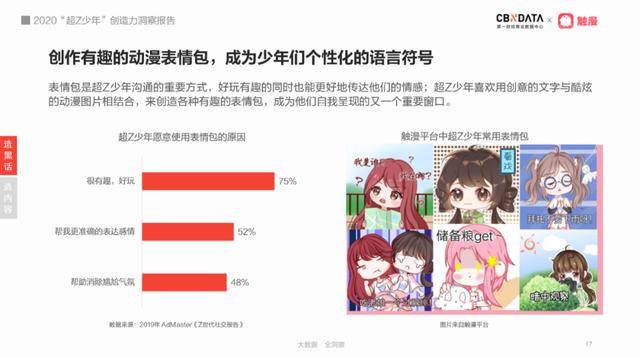 创作|想了解00后？先看懂他们创作的黑话、表情包