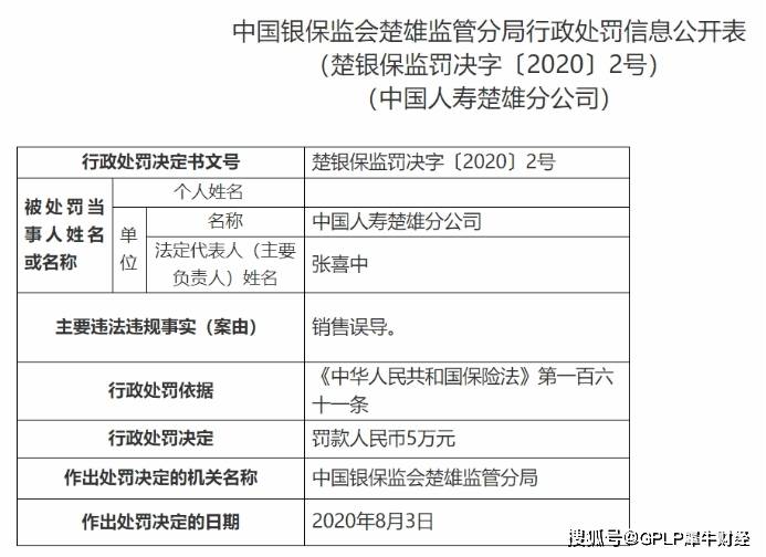 中国人寿|中国人寿楚雄分公司因销售误导行为被罚5万元
