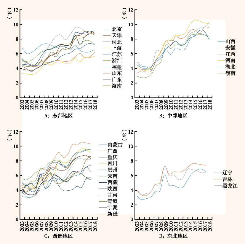 省会城市人均gdp(2)