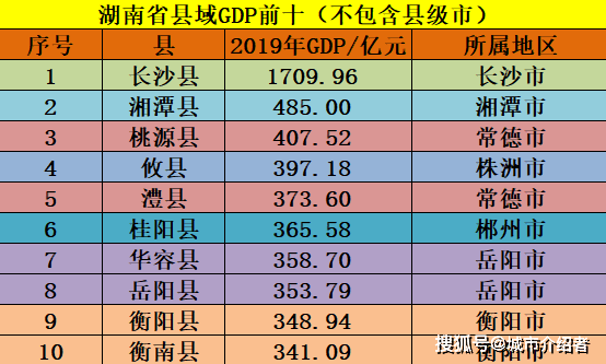 常德和金华gdp_绍兴与金华市GDP之和,在江苏省什么位置(2)