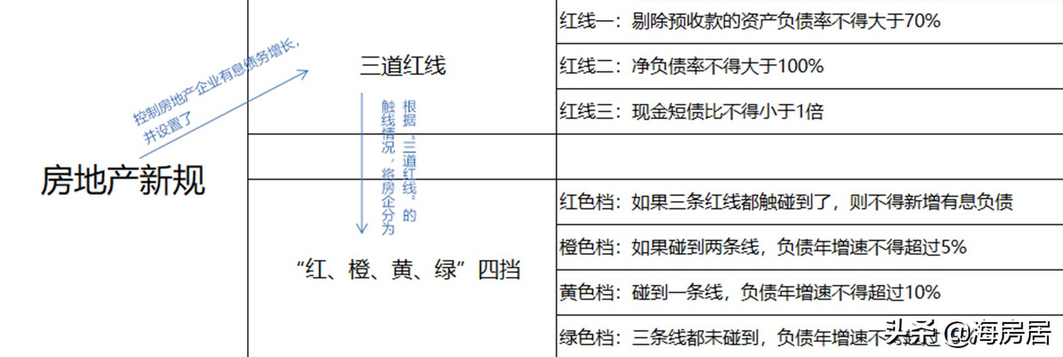 揭秘!关于近期房地产的六大谣言 揭秘!关于近期房地产的六大谣言