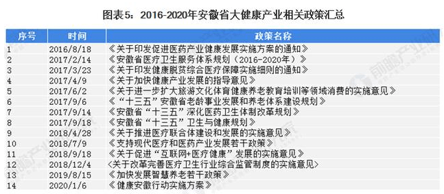 安徽人口健康_楼市趋稳,未来5 10年房产价值要这么看 分析来了丨幸福锦囊(2)