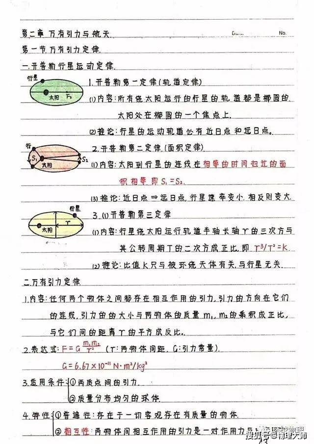 笔记|新高中生暑假预习看过来！高中物理：《必修1-2》学霸笔记