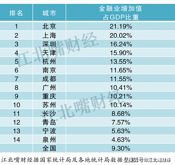 钦州上半年各市gdp20_南宁至钦州上高速图片