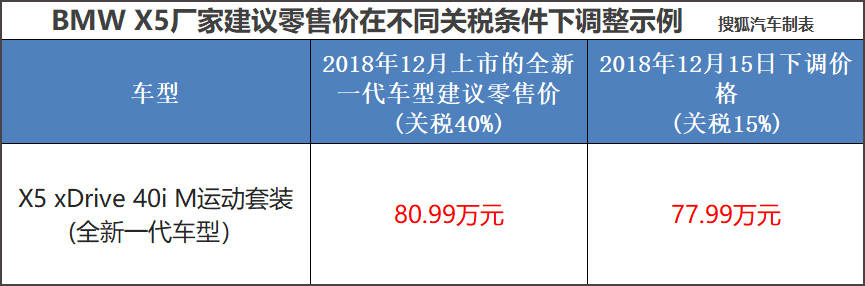 原创真能50万开上“大宝马”？国产宝马X5前景分析