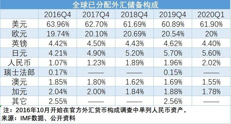 阅读理解美国经济总量排名_美国gdp2020年总量(3)