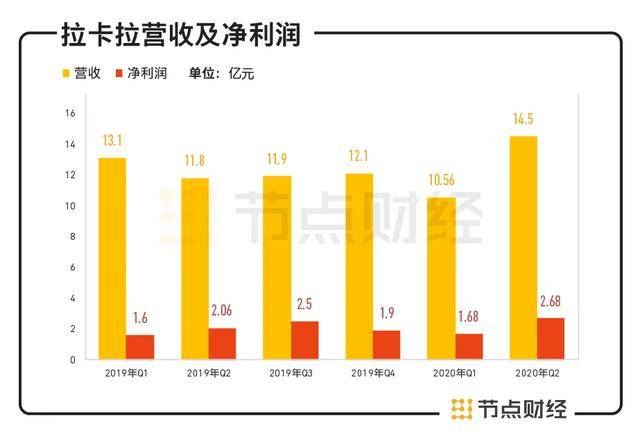 克拉玛依2020上半年g_克拉玛依大火(2)