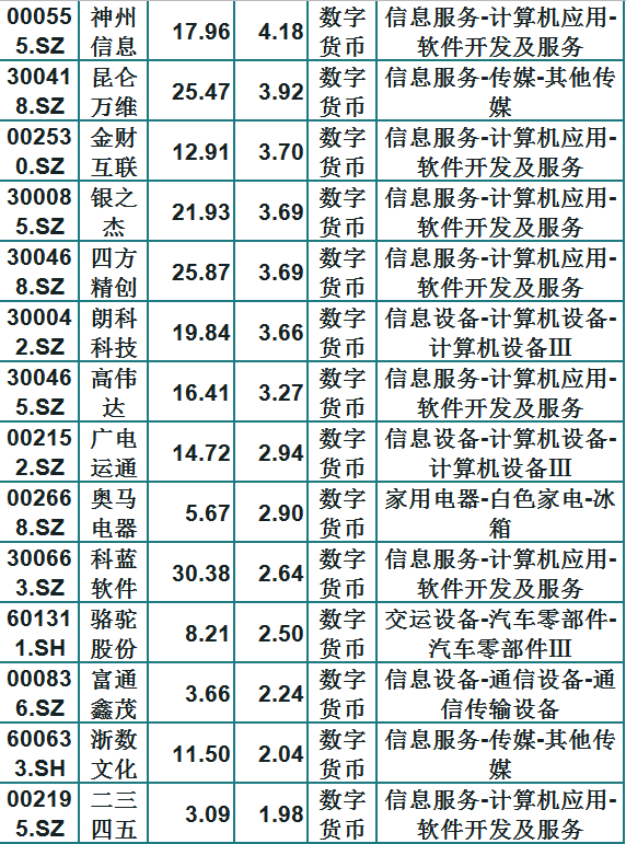 稳定币概念龙头股排名 591a8bfd58bf48c6896ff75fb24d1dd5.png