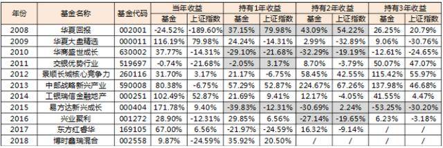 涨幅|半个月跌了8%，冠军基易主，手里的基金要不要跟着换？