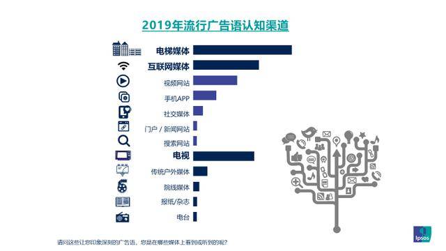 系统|上半年营收46亿，分众传媒业绩企稳靠什么？