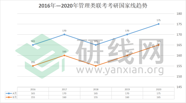 消息资讯|研线网出品《2020年会计硕士蓝皮书》正式发布！