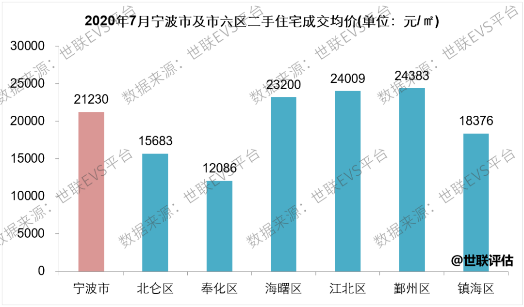 杭州宁波gdp历史对比_浙江省11个地级市GDP排名,杭州宁波领先,温州人均倒数第二(3)