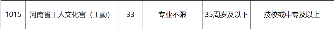 郑州事业单位每年的分数线