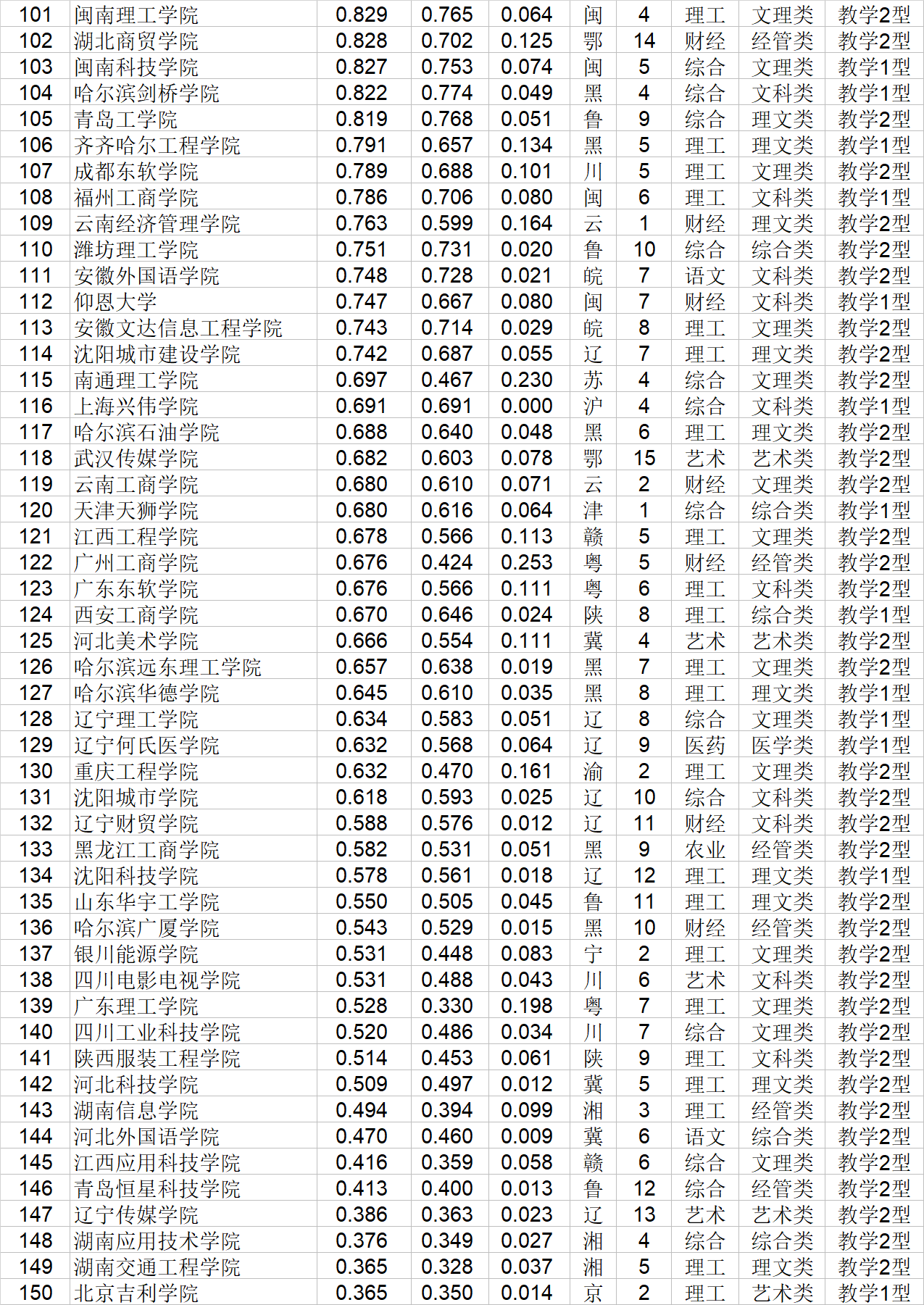 质量|武书连2020中国民办大学排行榜发布