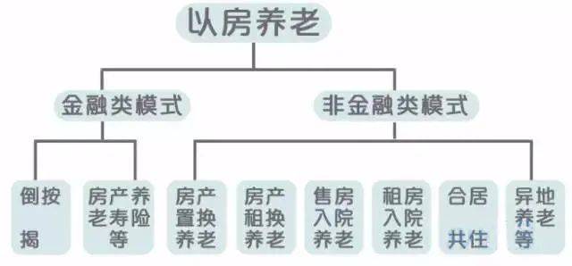 原创600多人被骗，涉案资金超十几亿元！揭秘以房养老的连环骗局...