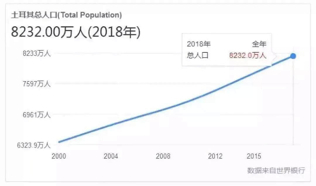 欧盟人口最多的国家(2)