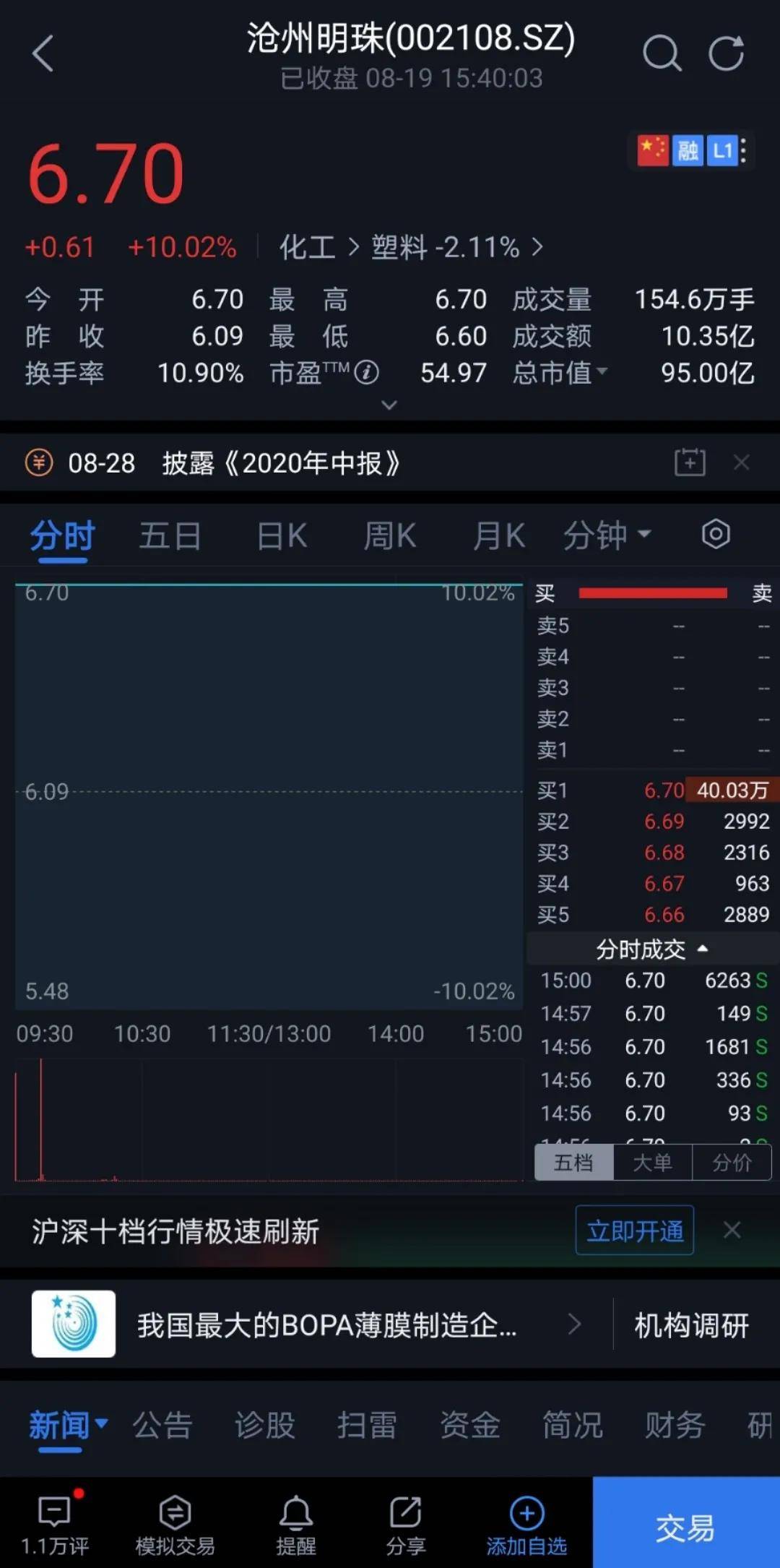 游资太生猛！最强宁德概念股六连板，否认传闻照样涨停
