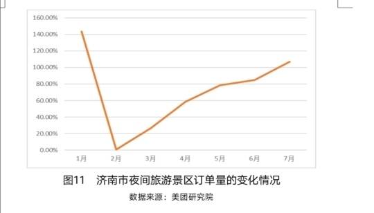 2020年7月旅游GDP_cpu天梯图2020年7月(2)